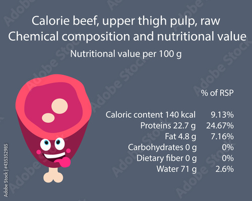 Beef ham. Calorie table of products. Chemical composition and nutritional value. Energy value of food. Weight loss meal plan. Blank with the image of cartoon food.