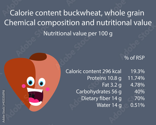 Buckwheat. Calorie table of products. Chemical composition and nutritional value. Energy value of food. Weight loss meal plan. Blank with the image of cartoon food.