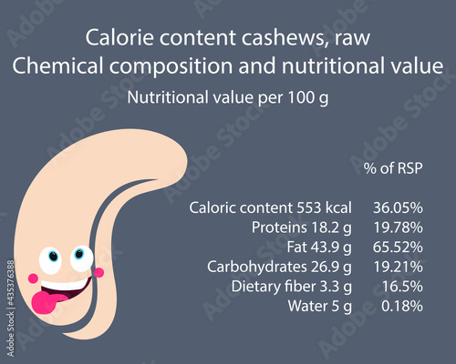 Cashew. Calorie table of products. Chemical composition and nutritional value. Energy value of food. Weight loss meal plan. Blank with the image of cartoon food.