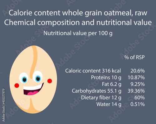 Oats. Calorie table of products. Chemical composition and nutritional value. Energy value of food. Weight loss meal plan. Blank with the image of cartoon food.