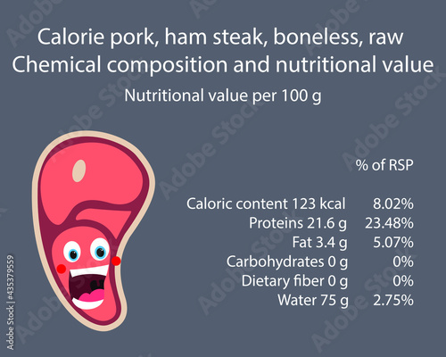 Pork. Calorie table of products. Chemical composition and nutritional value. Energy value of food. Weight loss meal plan. Blank with the image of cartoon food.