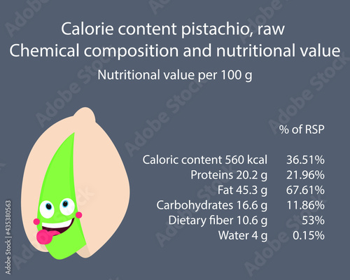 Pistachio. Calorie table of products. Chemical composition and nutritional value. Energy value of food. Weight loss meal plan. Blank with the image of cartoon food.
