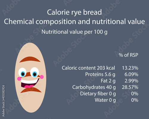 Bread. Calorie table of products. Chemical composition and nutritional value. Energy value of food. Weight loss meal plan. Blank with the image of cartoon food.