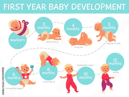 Baby growth infographics. Toddler development, infant child growing line month by month. Life process of cute newborn decent vector poster