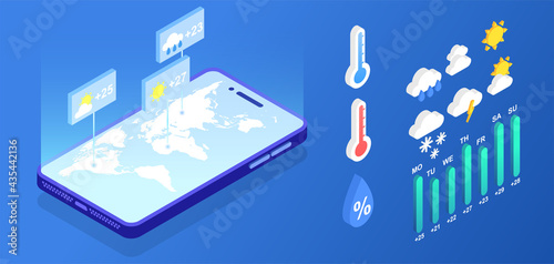 Isometric weather forecast application elements