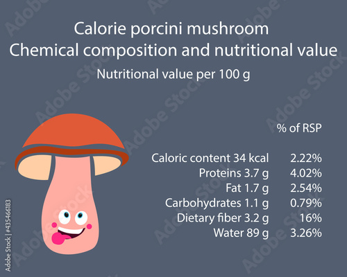 White mushroom. Calorie table of products. Chemical composition and nutritional value. Energy value of food. Weight loss meal plan. Blank with the image of cartoon food.
