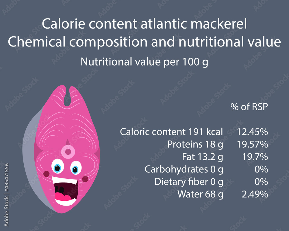 Mackerel. Calorie table of products. Chemical composition and