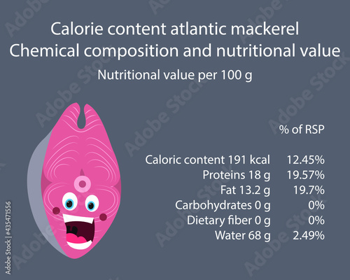 Mackerel. Calorie table of products. Chemical composition and nutritional value. Energy value of food. Weight loss meal plan. Blank with the image of cartoon food.