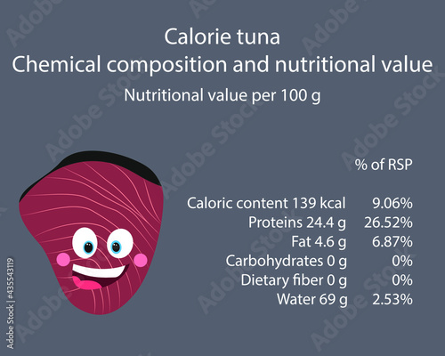 Tuna. Calorie table of products. Chemical composition and nutritional value. Energy value of food. Weight loss meal plan. Blank with the image of cartoon food.