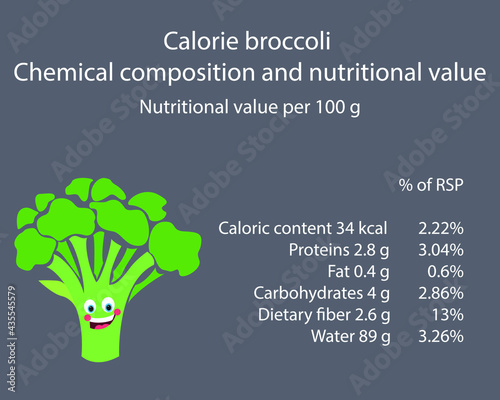 Broccoli. Calorie table of products. Chemical composition and nutritional value. Energy value of food. Weight loss meal plan. Blank with the image of cartoon food.