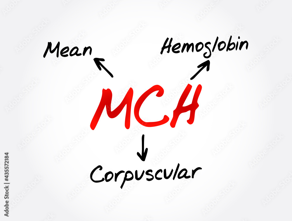 MCH - Mean Corpuscular Hemoglobin acronym, medical concept background