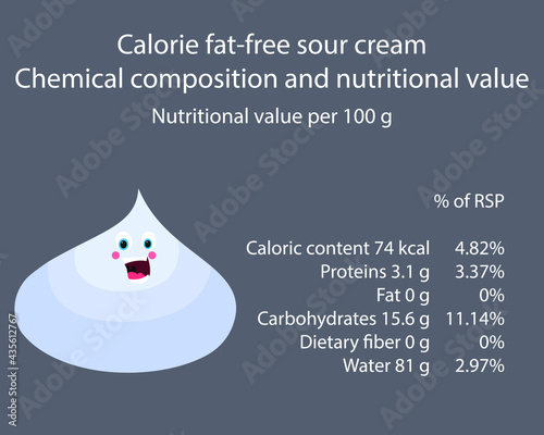 Sour cream. Calorie table of products. Chemical composition and nutritional value. Energy value of food. Weight loss meal plan. Blank with the image of cartoon food.