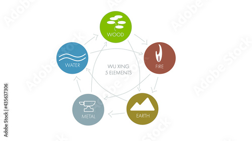 Wu Xing TCM 5 Elements