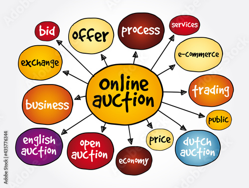 Online auction mind map, business concept for presentations and reports