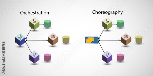 Concept of Saga architectural design pattern, addressing distributed sequential local transactions that span across multiple microservices through orchestration and choreography approach