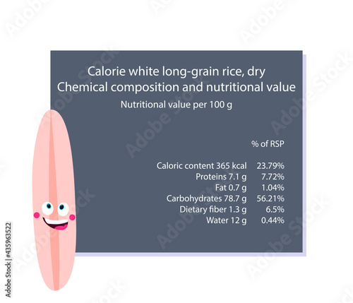 Rice. Calorie table of products. Chemical composition and nutritional value. Energy value of food. Weight loss meal plan. Blank with the image of cartoon food.