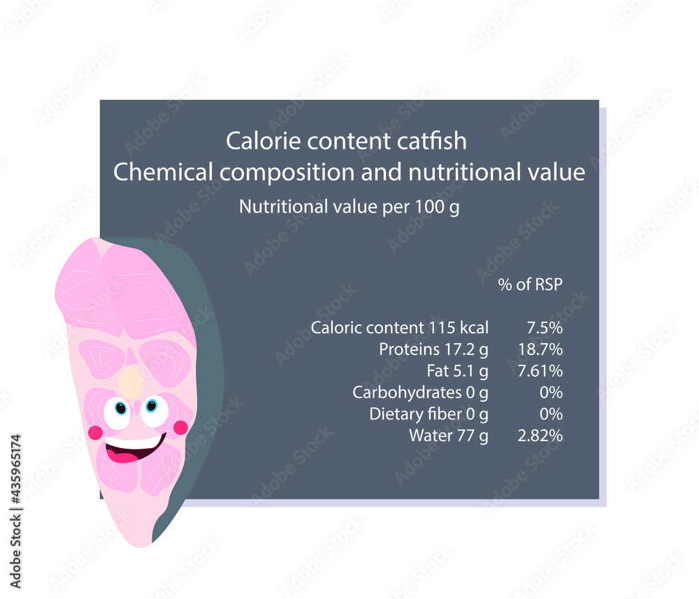 Catfish. Calorie table of products. Chemical composition and nutritional value. Energy value of