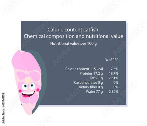 Catfish. Calorie table of products. Chemical composition and nutritional value. Energy value of food. Weight loss meal plan. Blank with the image of cartoon food.