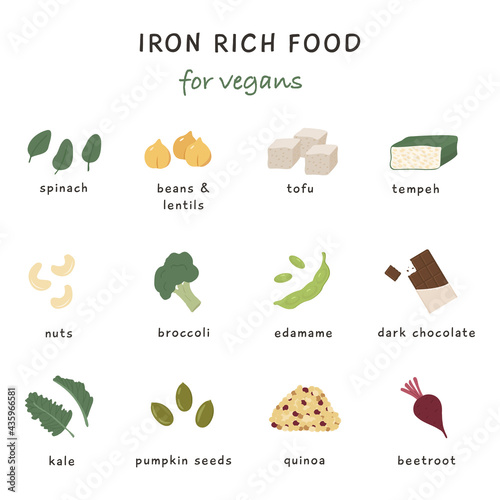Collection of food containing Iron. Red meat, liver, sea food, egg, beans and nuts. Dietetic organic nutrition. Different healthy products information card. Iron rich food sources. 