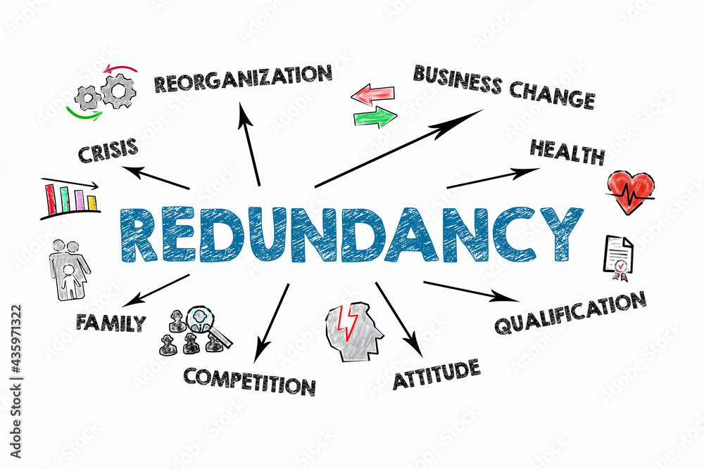 Redundancy. Crisis, Business Change, Health and Competition concept. Information and illustration on a white background