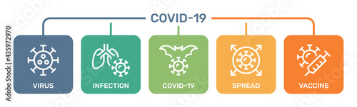 Covid-19 sign icon set. Virus, infection, spread, vaccine concept.