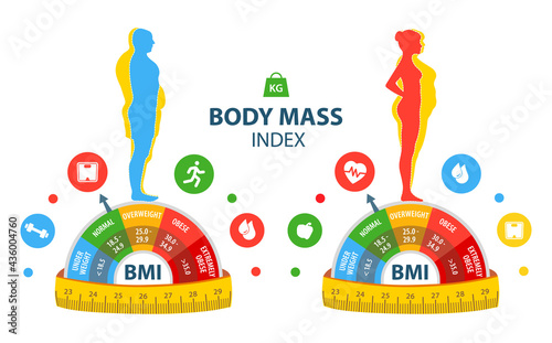 Weight loss. The influence of diet on the weight of the person. BMI. Body mass index Man and woman before and after diet and fitness. Fat and thin man and woman. 