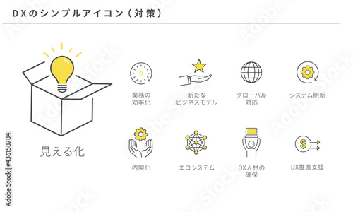 DX、デジタルトランスフォーメーションのシンプルなアイコンセット（対策）