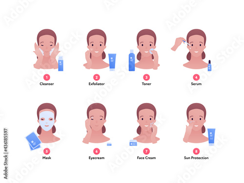 Daily skin care routine concept. Vector flat people avatar illustration. Step instruction. Female face with smile. Cleanser, exfoliator, toner, serum, mask and cream. Design for cosmetic dermatology