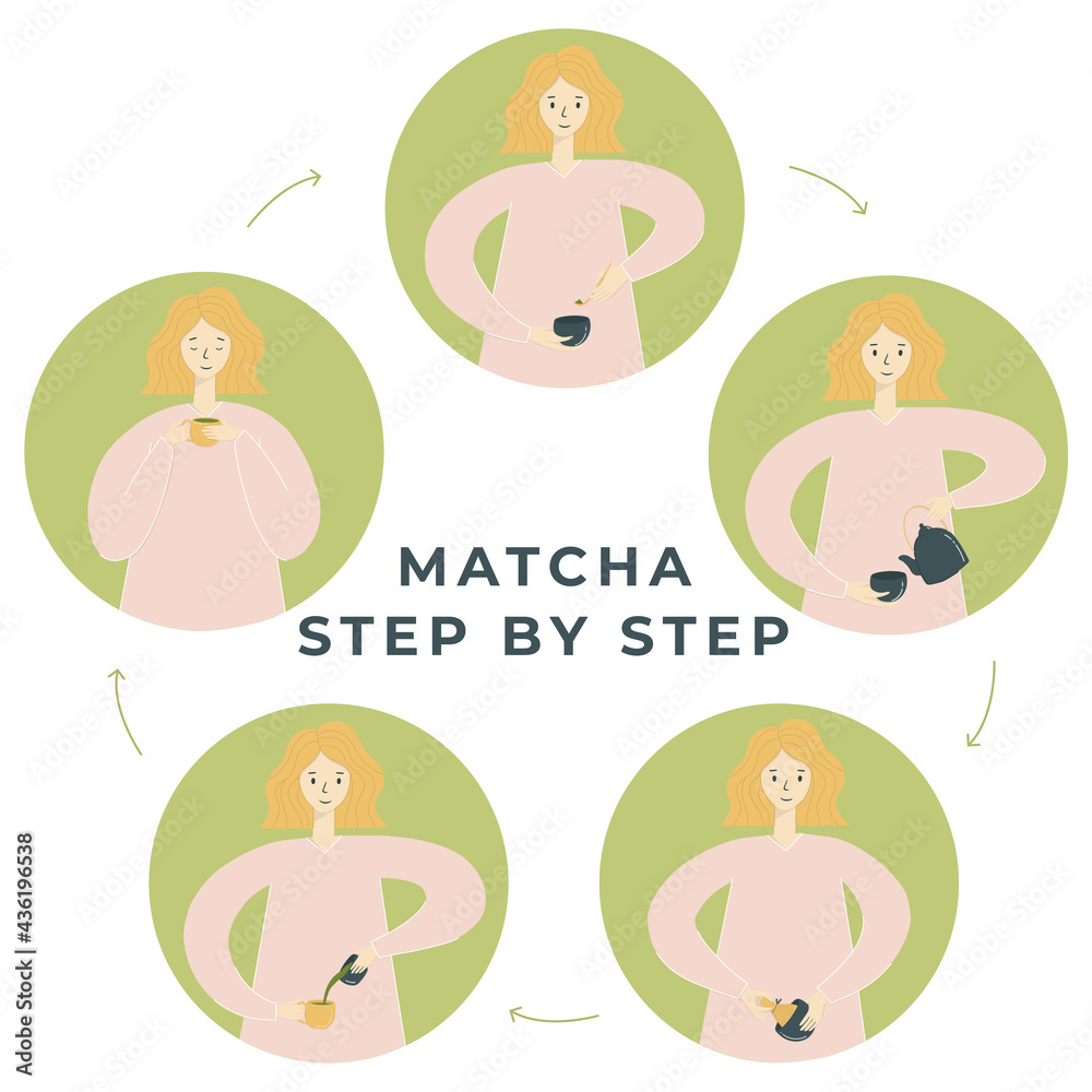Fototapeta premium Make Matcha Instruction Vector Illustration.