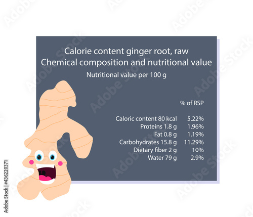 Ginger. Calorie table of products. Chemical composition and nutritional value. Energy value of food. Weight loss meal plan. Blank with the image of cartoon food.