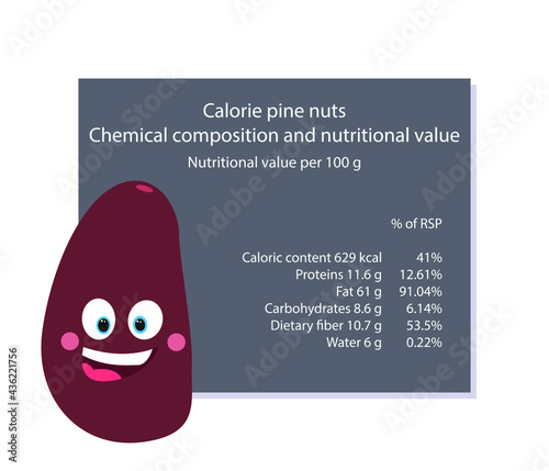 Pine nut. Calorie table of products. Chemical composition and nutritional value. Energy value of food. Weight loss meal plan. Blank with the image of cartoon food.
