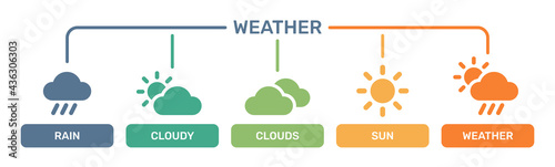 Weather icon set isolated on white background.