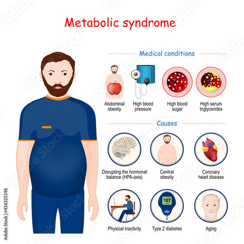 Metabolic syndrome. photo