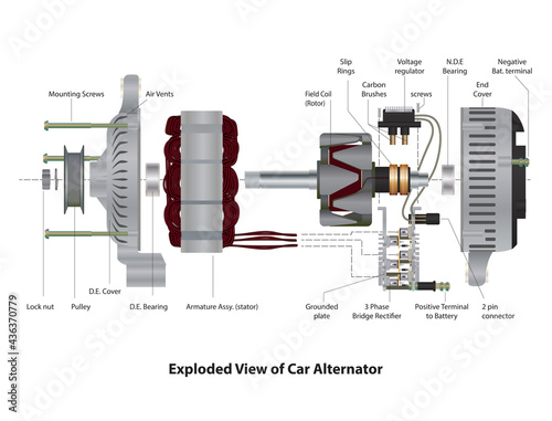 Exploded view of Car Alternator photo
