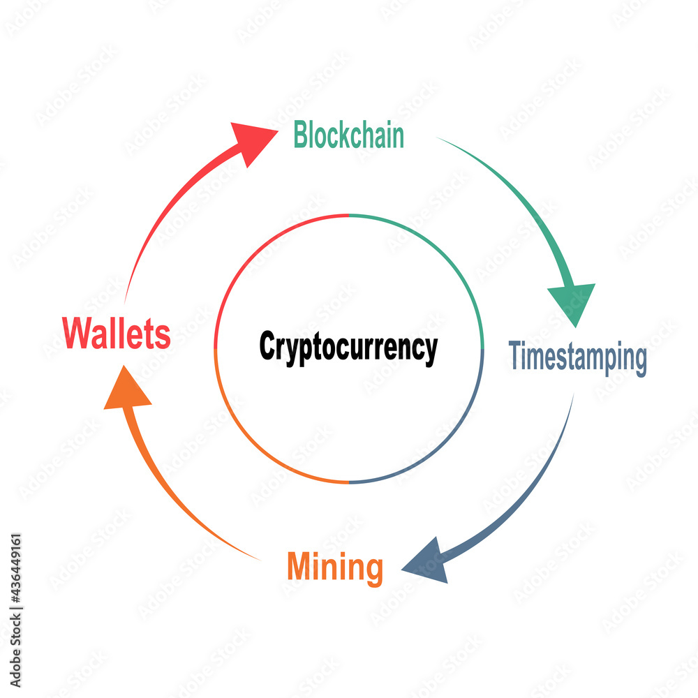 Diagram concept with Cryptocurrency text and keywords. EPS 10 isolated on white background Diagram concept with Cryptocurrency text and keywords. EPS 10 isolated on white background