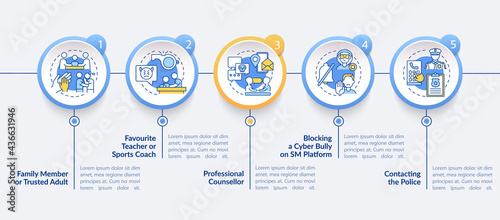 Informing cyberbullying vector infographic template. Family member, teacher presentation design elements. Data visualization with 5 steps. Process timeline chart. Workflow layout with linear icons