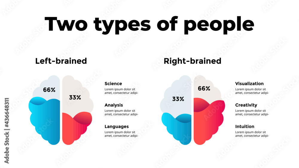 Human brain Infographic. Leftbrained and rightbrained types of people