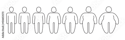 Overweight person. Outline silhouettes of thin and fat people garish vector stylized linear illustrations isolated on white