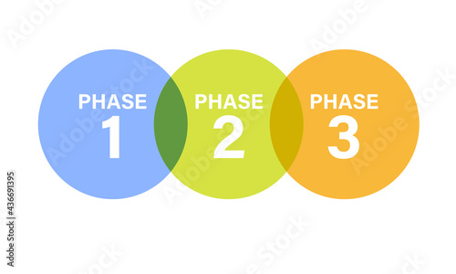 Phase 1 2 3 icon. Clipart image isolated on white background
