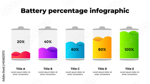 Battery charge Infographic. 5 batteries with different level from low to full. Percentage power indicator. Charging process. Vector slide template. 