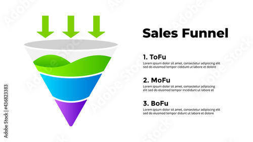 Sales funnel Infographic templates for your presentation. Marketing strategy to attract target audience. Tofu, MoFu, BoFu stages.