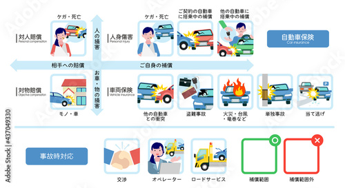 自動車保険のカラーアイコンイラスト