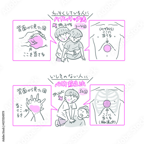 救命救護の方法