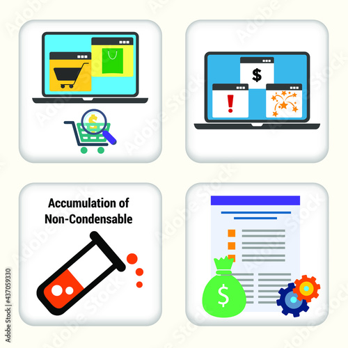 Vector illustration Set for Advertisement, ADWARE, Non-Condensable and Activity Estimates Process EPS1