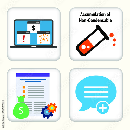 Vector illustration Set for ADWARE, Non-Condensable, Add Message and Activity Estimates Process EPS10