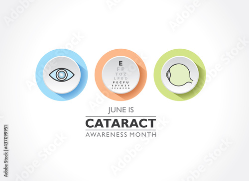 Cataract Awareness Month observed in June, It is a dense, cloudy area that forms in the lens of the eye.