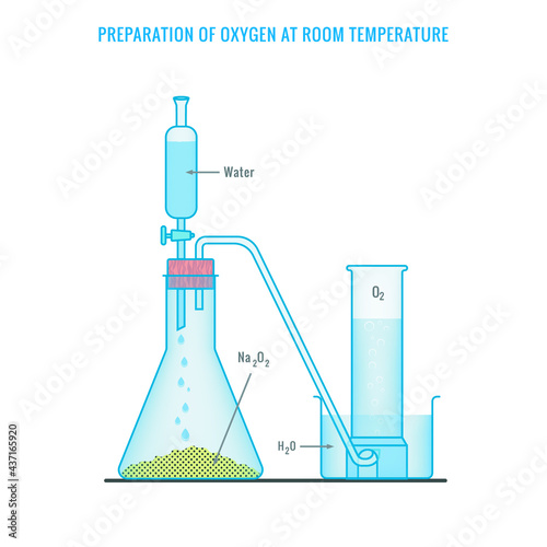 Preparation of Oxygen at Room Temperature 