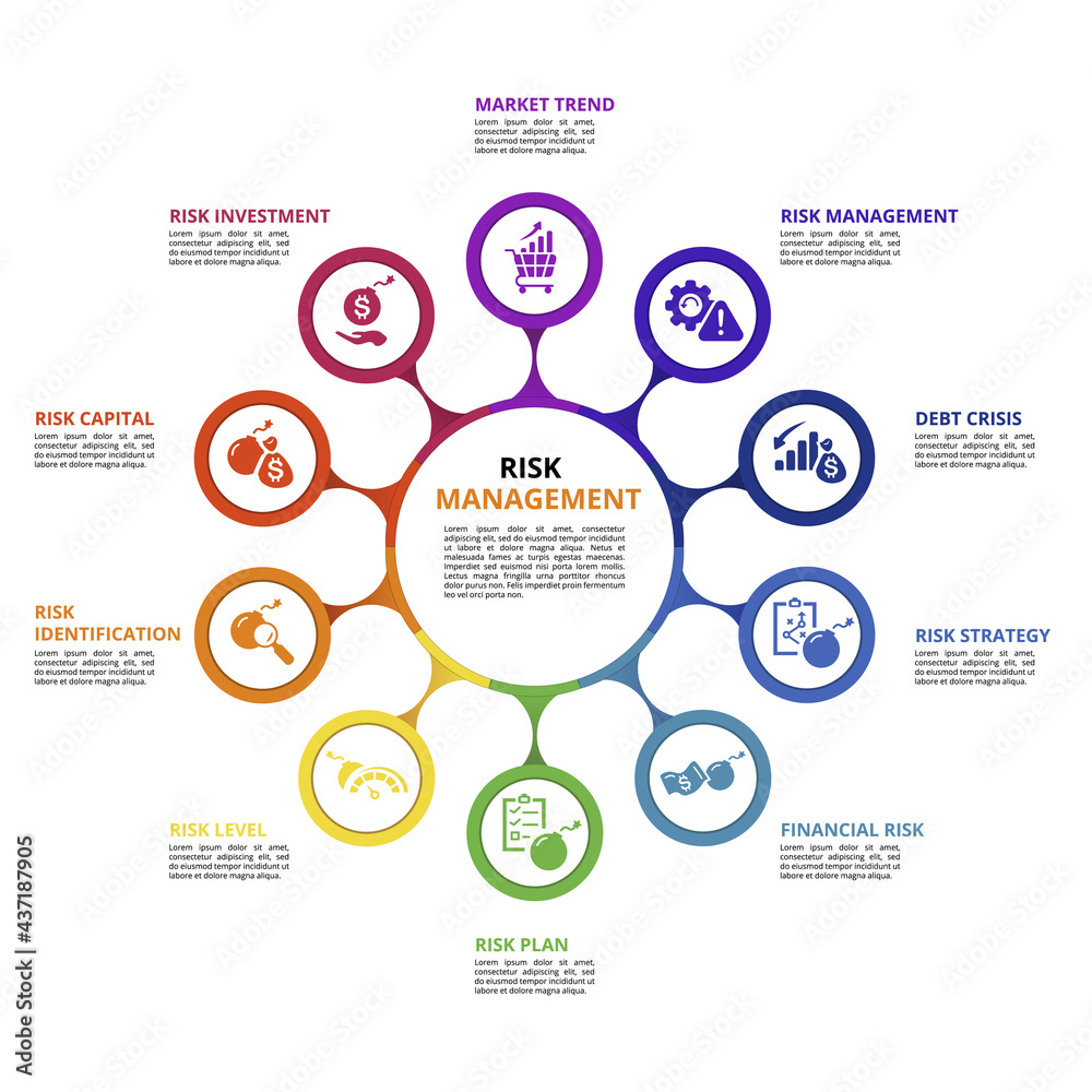 Fototapeta premium Infographic Risk Management template. Icons in different colors. Include Market Trend, Risk Investment, Capital, Identification and others.