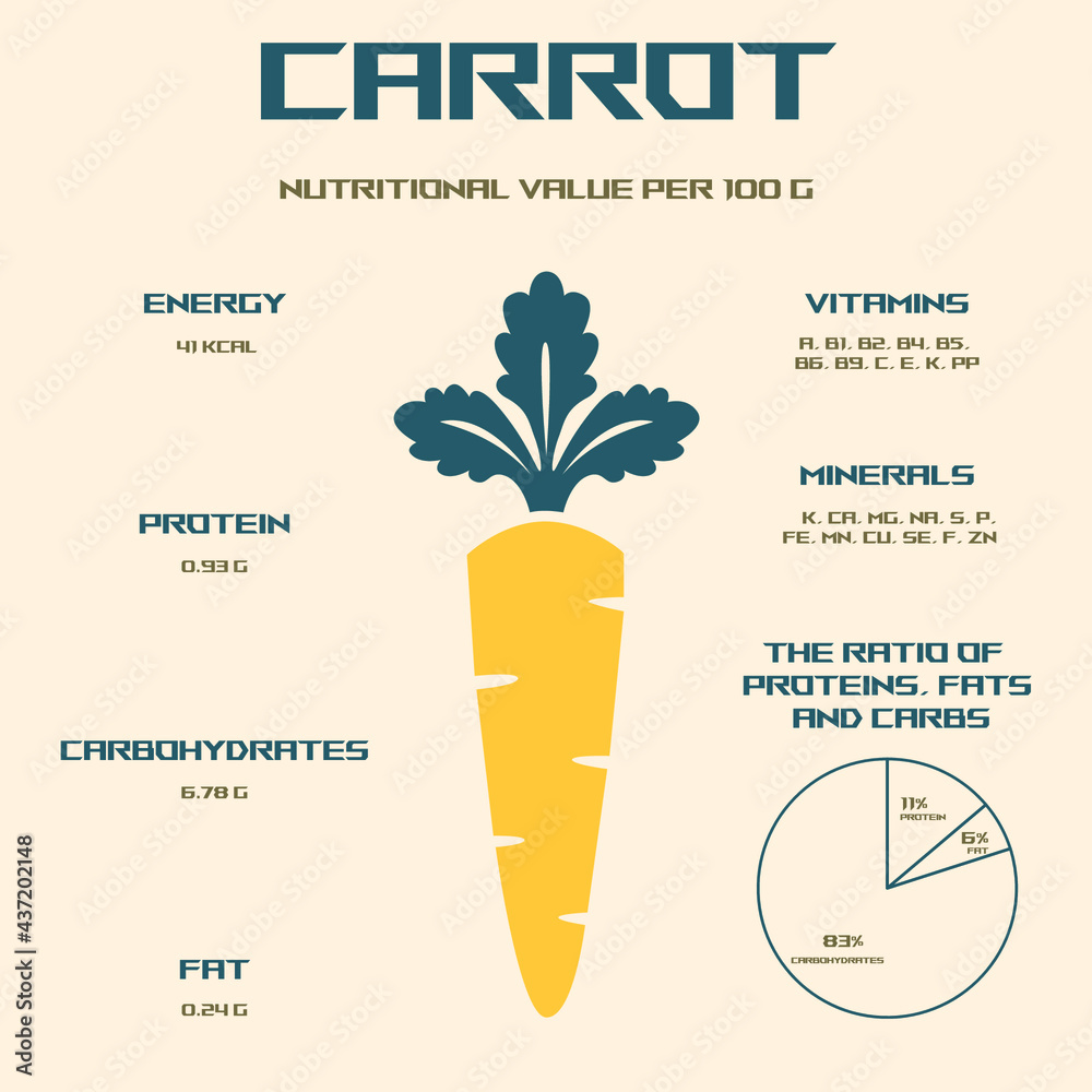 Carrot. Calorie content and energy value of products. Chemical