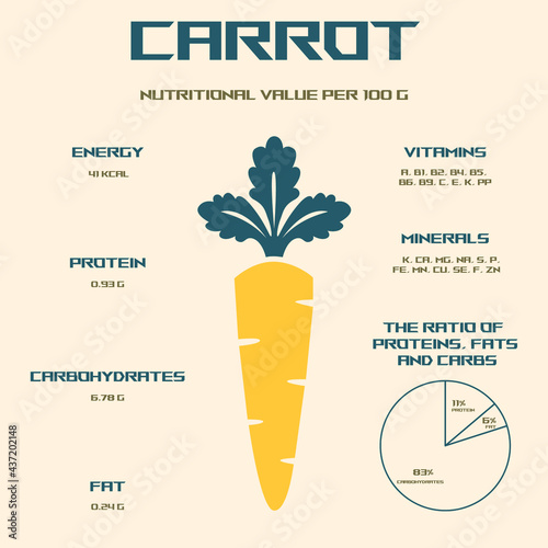 Carrot. Calorie content and energy value of products. Chemical composition and nutritional value. Carrot infographics.